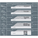 601082 Панель TECEdrainlinе “steel II” для слива из нержавеющей стали, прямая 1000 мм — изображение 4
