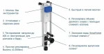 Промо комплект:  инсталляция с унитазом Ideal Standard Connect W220101 — изображение 3