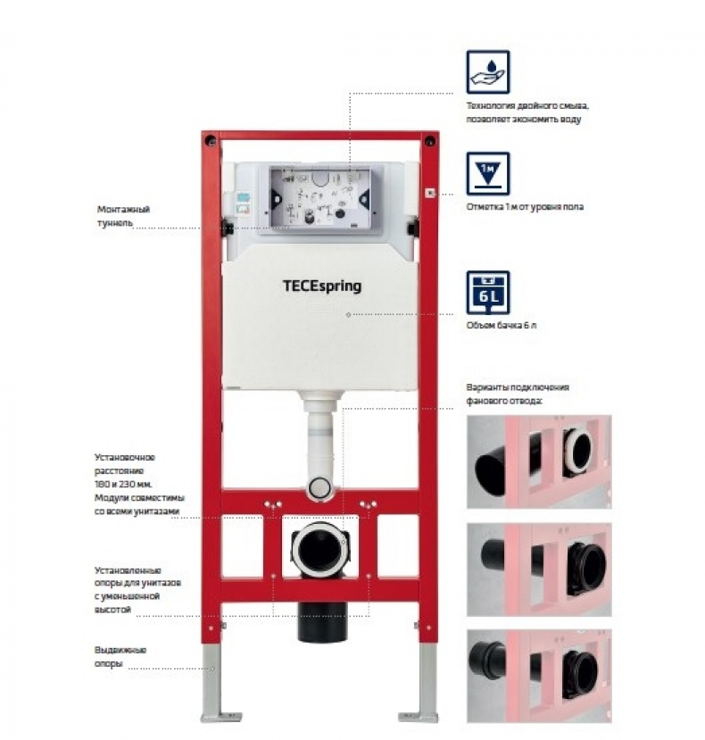 Инсталляция для подвесного унитаза TECEspring K955102 с панелью смыва, черный матовый/хром (4 в 1) — изображение 5