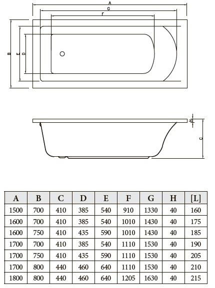 Акриловая ванна Bonito Home Aventura 160x75, с ножками St — изображение 3